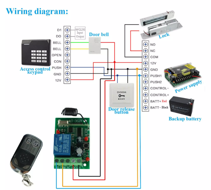 Wiring Diagram of remote control set Wiring Diagram of remote control set